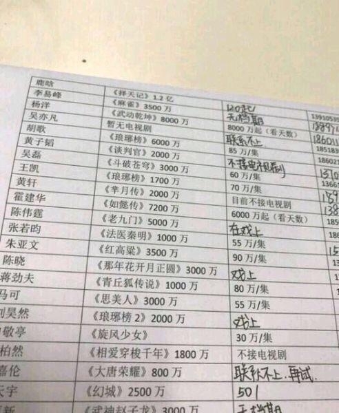 网曝片酬表和电视剧计划单