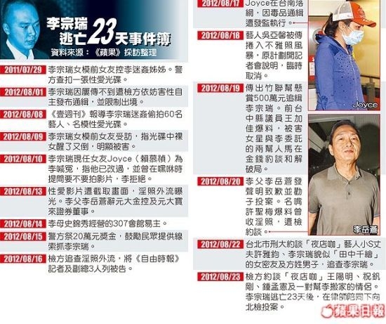 逃亡23天事件簿