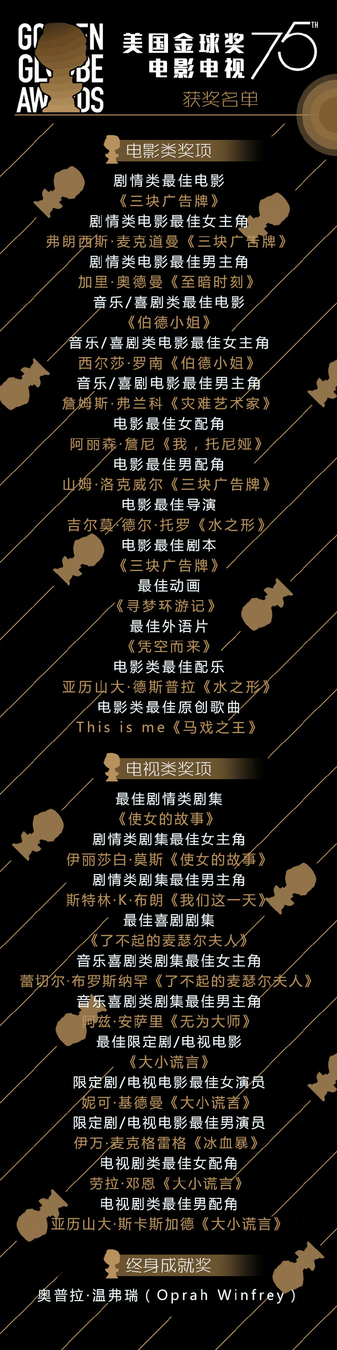 金球奖