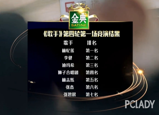 《歌手》垫底却称霸酷狗，这期张碧晨应该排第几